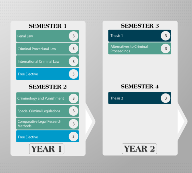 Study Plan Criminal-Science