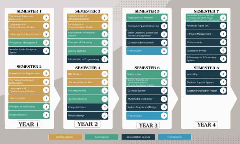 ITM Study Plan